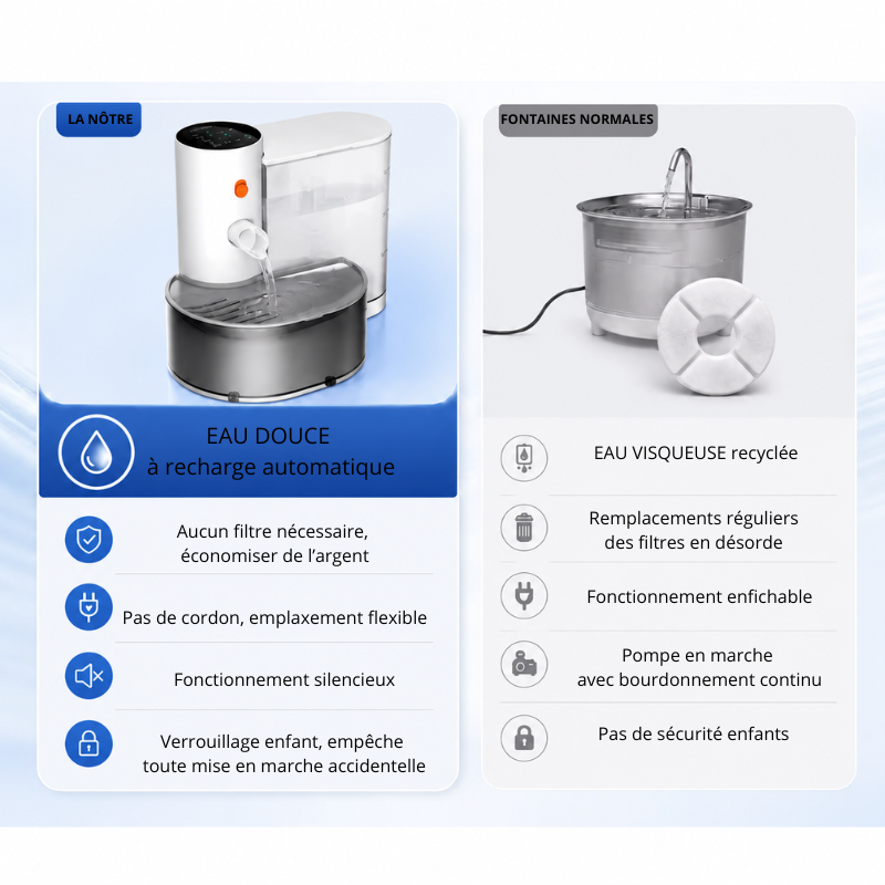 Comparatif entre cette fontaine sans cordon et une fontaine classique à filtre